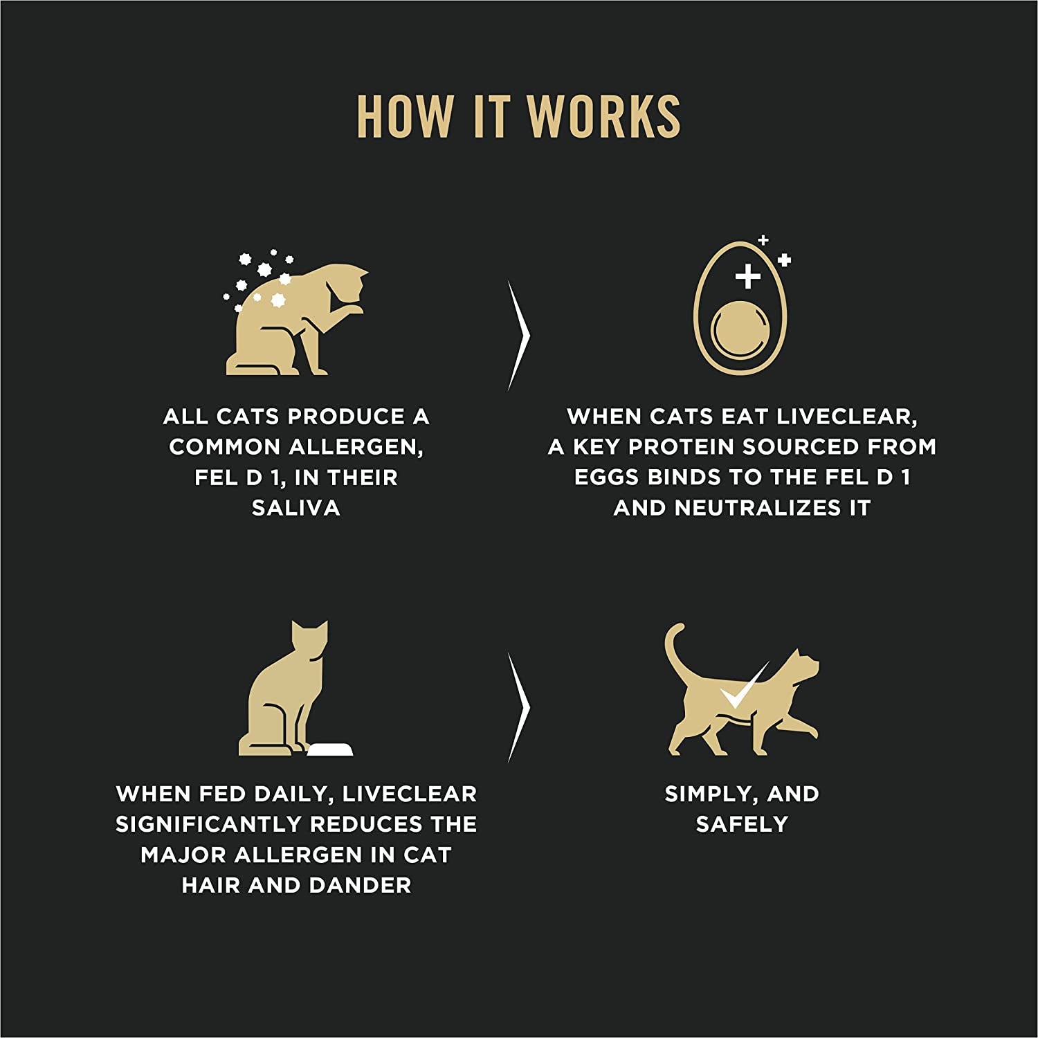 Purina Pro Plan Liveclear with Probiotics Allergen Reducing Adult Dry Cat Food & Cat Shampoo