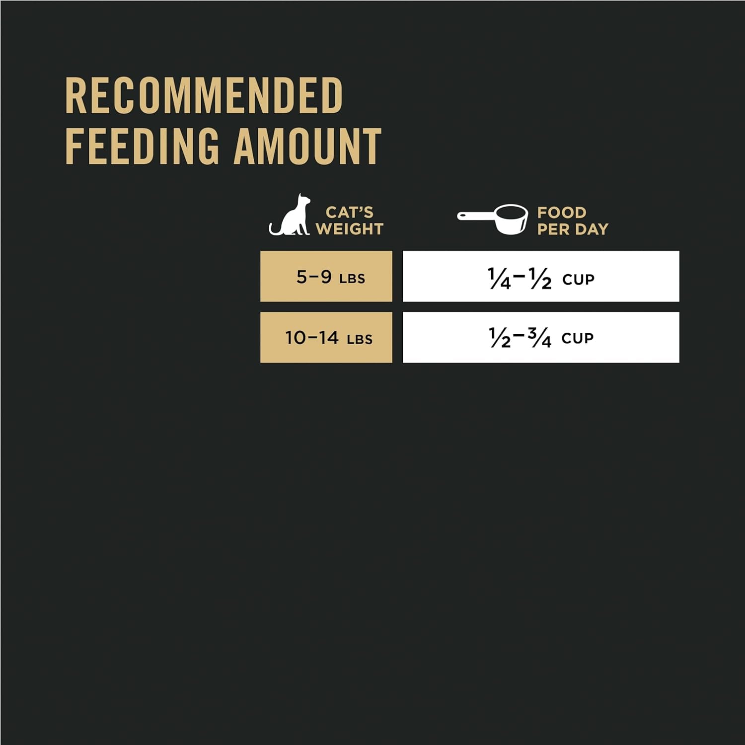 Purina Pro Plan Liveclear with Probiotics Allergen Reducing Adult Dry Cat Food & Cat Shampoo