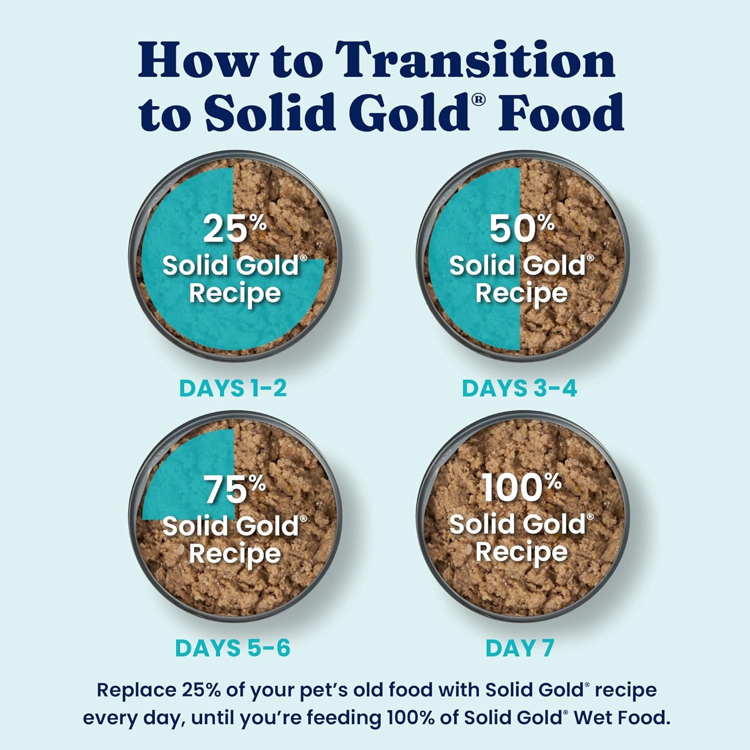Solid Gold Weight Management Dog Food - Fit & Fabulous Wet Grain Free Dog Food Made with Real Chicken, Sweet Potato and Green Bean - for Weight Control and Dogs with Sensitive Stomachs
